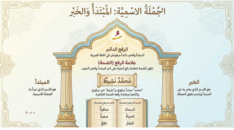 Teaching Arabic for beginners with simple conversation and basic grammar